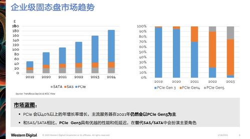 西部數(shù)據(jù)創(chuàng)新分層存儲架構(gòu)，引領(lǐng)云基礎(chǔ)設(shè)施升級新范式